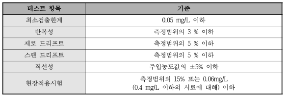 형식승인 테스트 항목 및 합격 기준