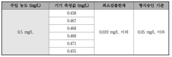 최소검출한계 테스트 결과