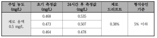 제로 드리프트 결과