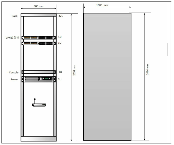 서버렉 규격 및 도입 하드웨어 설치도