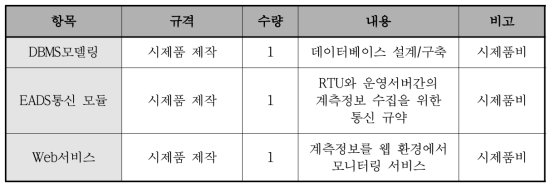 개발 소프트웨어