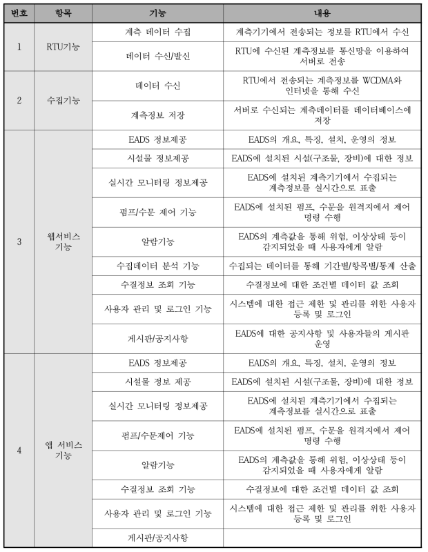 주요 개발 기능