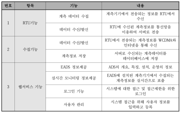 프로토타입 개발 기능