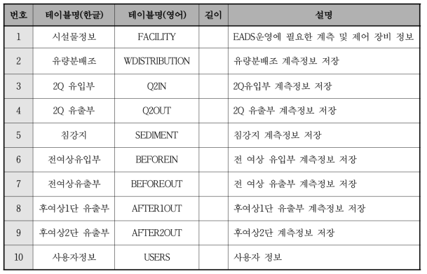 테이블 목록