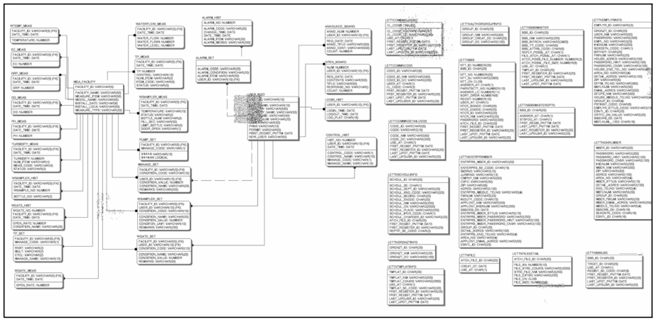 EADS 데이터베이스 물리 ER_Diagram