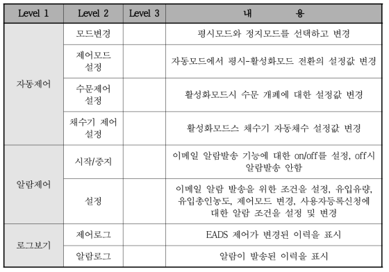 EADS 제어 모듈 기능 정의