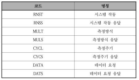 명령어