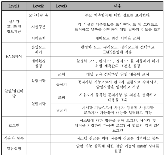 앱서비스 기능 목록