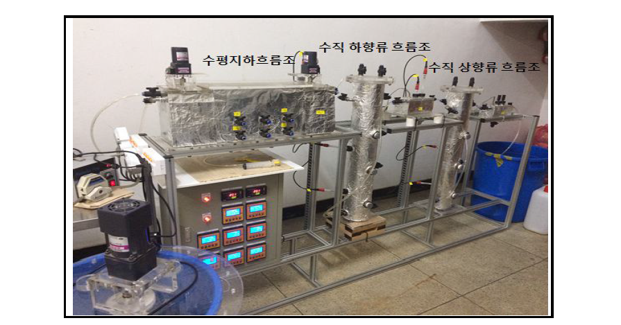 Pilot-scale EADS 시스템 구성