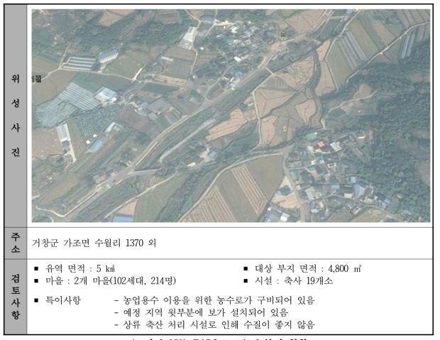 EADS test-bed 부지 현황