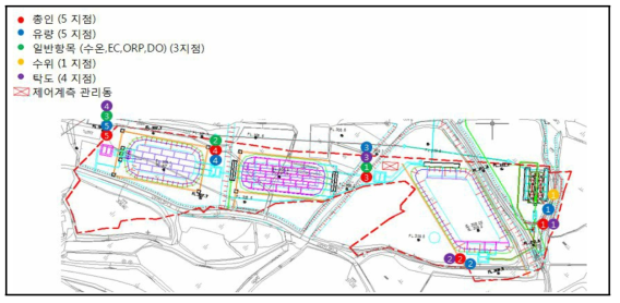 각 공정별 모니터링 항목 및 제어계측 관리실 위치 (변경 후)