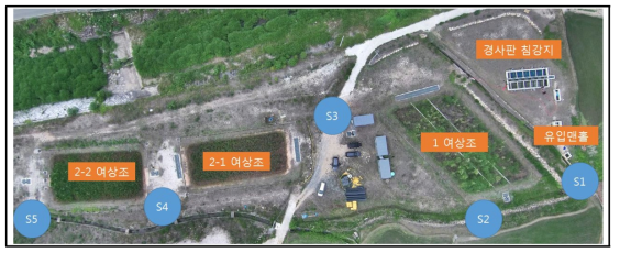 Test-bed EADS 공정별 위치 및 시료 채취 지점