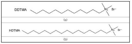 quaternary ammonium 양이온 계면활성제 구조