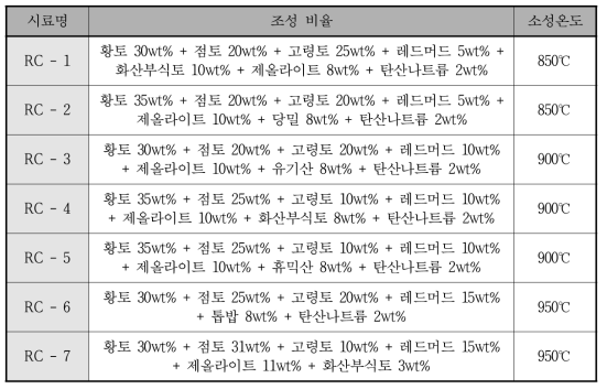 고효율 인흡착 여재 배합 비율