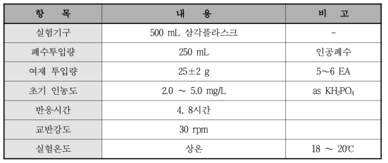 회분식 실험 조건