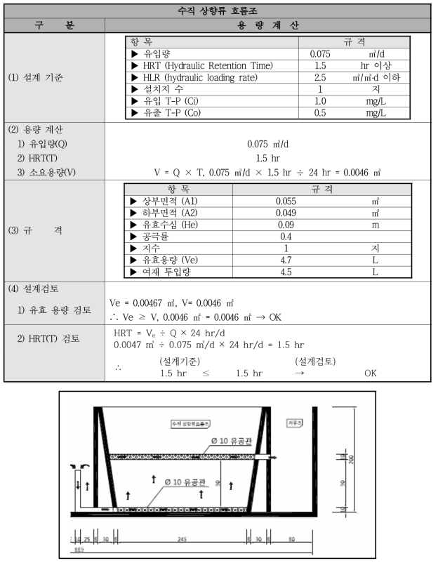 수직 상향류 흐름조 모식도