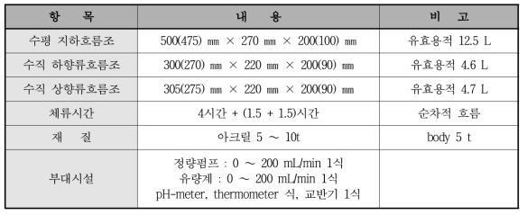 Test-bed Lab-scale 실험 장치 규격