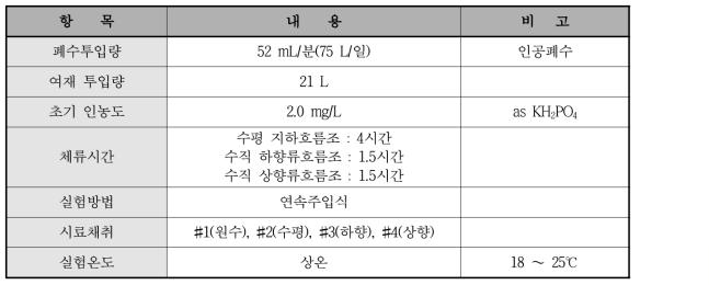 Test-bed Lab scale 실험 조건