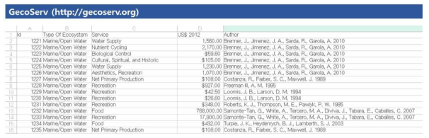 GecoServ의 환경가치 선행연구 요약 결과