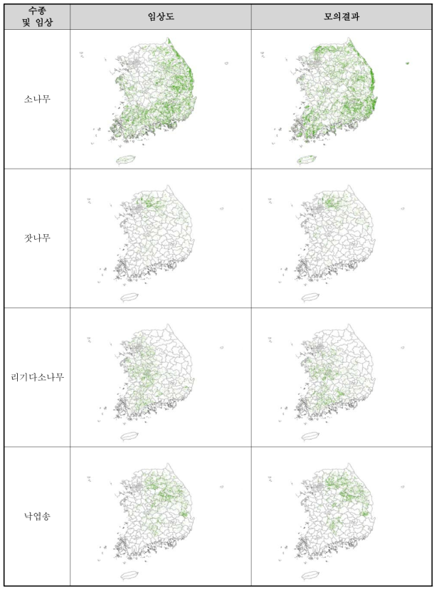 현재시기 수종 및 임상 분포 비교