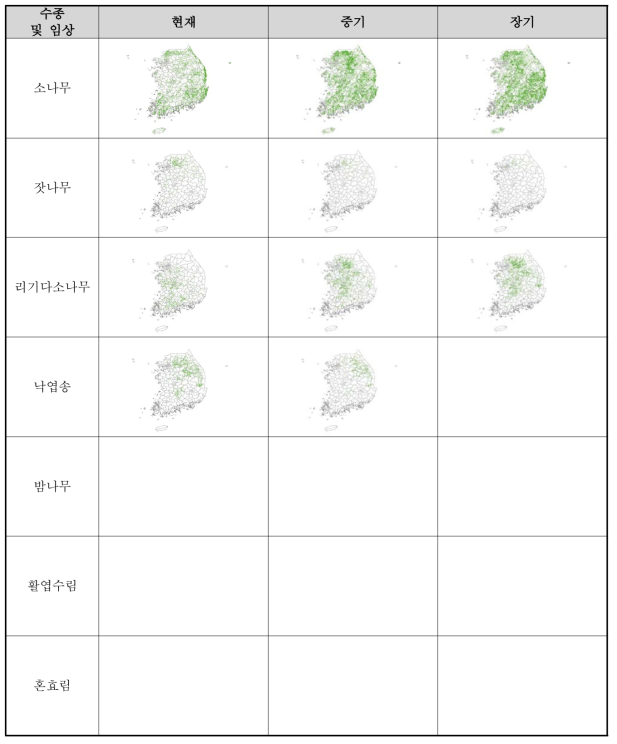 RCP 4.5 시나리오에서의 수종 및 임상 분포 예측 결과