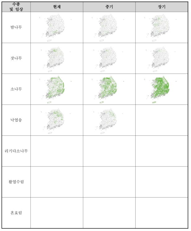 RCP 8.5 시나리오에서의 수종 및 임상 분포 예측 결과