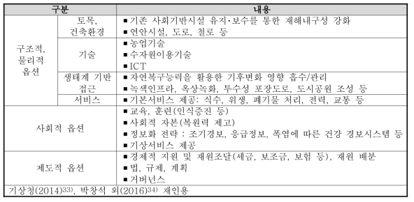 기후변화 적응 옵션 분류