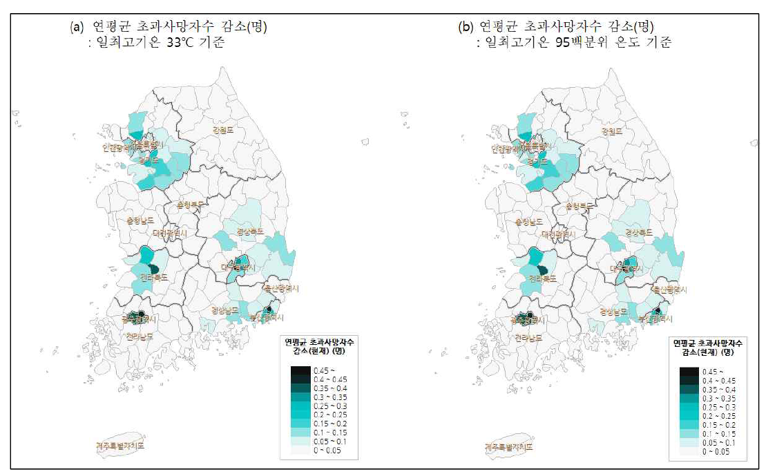 적응대책/옵션 평가 현재 결과