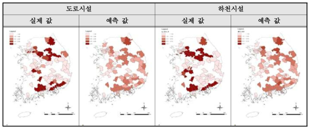 현재 실제 값과 예측 값 비교