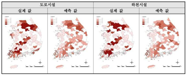 현재 실제 값과 예측 값 비교