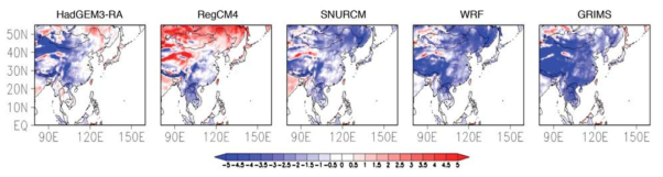 1989년부터 2008년까지의 CORDEX 모델별 20년 평균기온 Bias