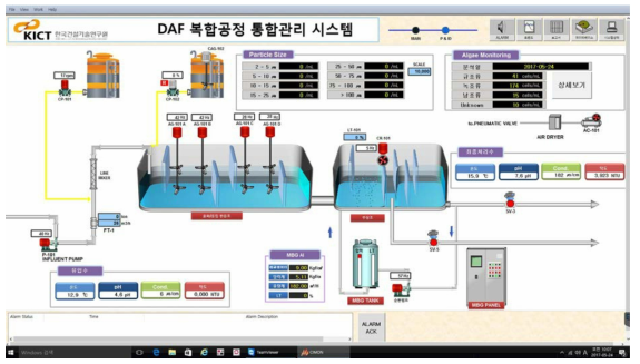 DAF 복합공정 통합관리시스템 구축 및 운영