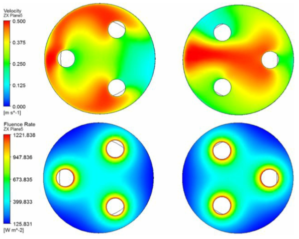 반응기 중심부에서 속도 및 자외선 강도 분포 비교 (좌)Baseline model, (우)Optimized model