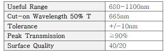 ▲ 다파장 검출부 필터 스펙