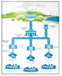 SEQ Water Grid