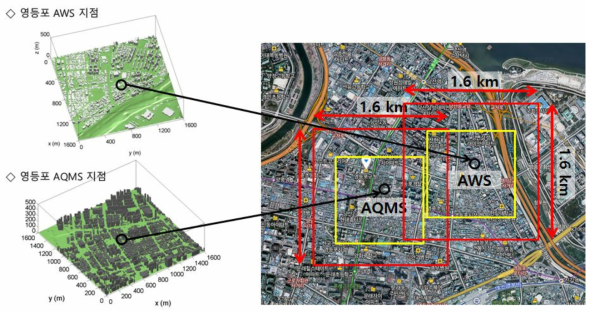 서울시 영등포구 AWS와 AQMS 지점에 대한 지표경계입력자료 및 위성사진