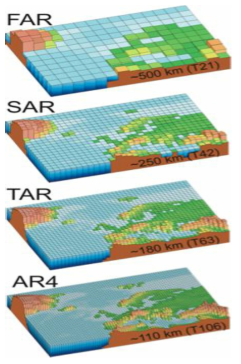 IPCC 보고서에 사용되었던 기후모델들의 수평격자 FAR (IPCC, 1990), SAR (IPCC, 1996), TAR (IPCC, 2001a), and AR4 (2007)