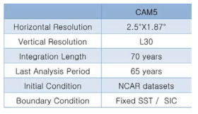 CAM5 모형의 기본 정보