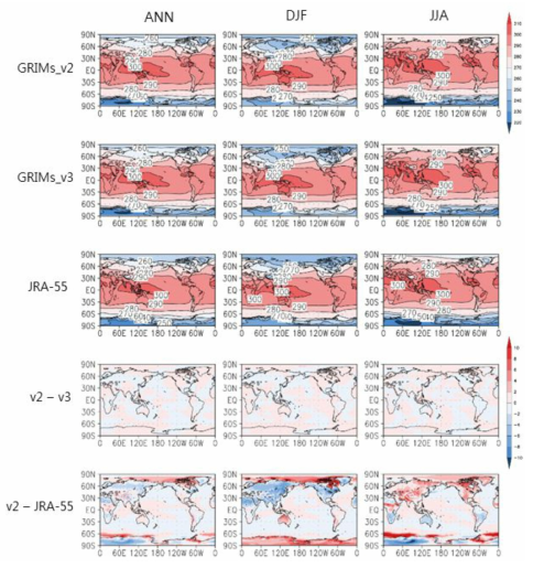 연평균과 북반구 겨울철 및 여름철에 계절 평균된 지표기온의 공간 분포