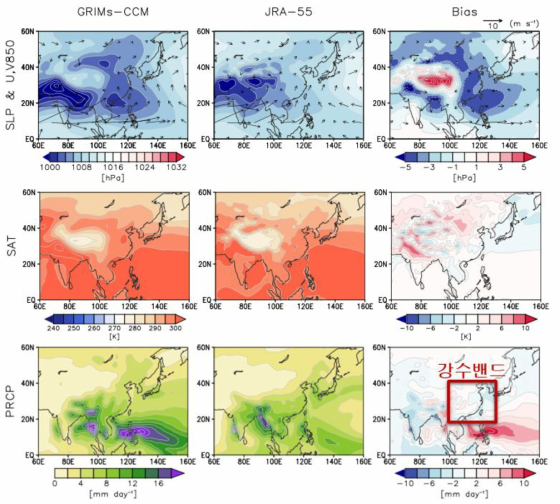 GRIMs-CCM과 JRA-55의 여름철 동아시아 해면기압과 850 hPa 수평 바람장, 지표온도 및 강수 평균와 두 자료의 편차
