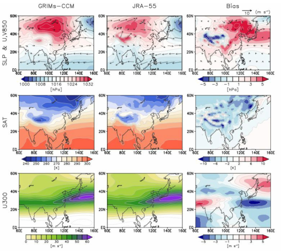 GRIMs-CCM과 JRA-55의 겨울철 동아시아 해면기압과 850 hPa 수평 바람장, 지표온도 및 300 hPa 동서바람의 평균