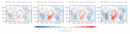 여름철 북반구 정체파의 과거기후와 미래기후 비교