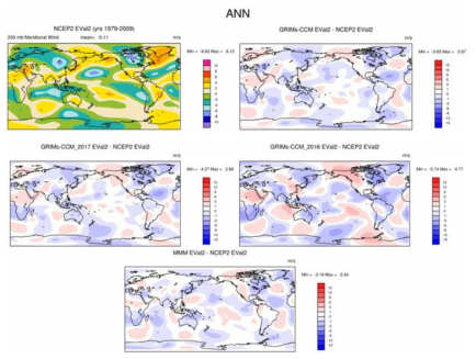 관측(NCEP 2)의 200 hPa 남북바람 분포와 GRIMs 모델들과 MMM의 200 hPa 남북바람 아노말리
