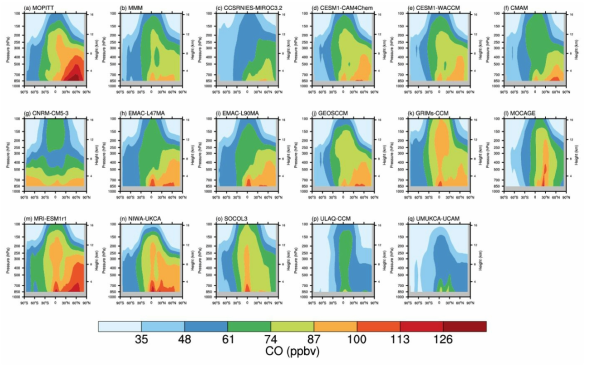 동서평균한 2002-2008년 일산화탄소 분포(ppbv). (a) MOPITT 위성 관측, (b)CCMI 모델 평균장, (c-q) CCMI 각 모델의 분포임