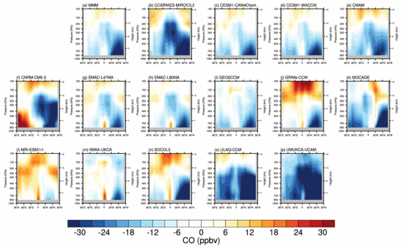 모델에서 관측을 뺀 동서평균한 일산화탄소 분포의 차이 (ppbv). (a) CCMI 모델 평균장 및 (b-q) 각 모델과 관측의 차이임