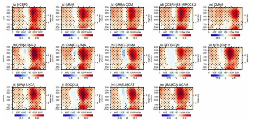 관측(NCEP 2)과 MMM 및 GRIMs-CCM을 포함한 CCMI 중 12개 모델의 열대 지역 (5°N-5°S)을 남북방향으로 평균한 대류권(1000-200 hPa) 기온과 NINO 3.4의 회 귀 분석한 결과