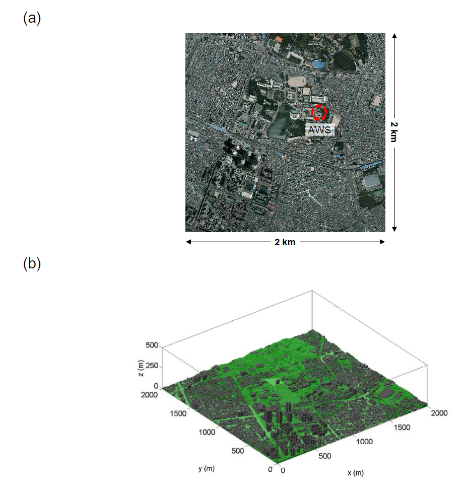 (a) 광진 AWS 지점 주변 지역에 대한 위성사진과 (b) CFD―WRF CHEM 모델의 지표 경계 입력 자료