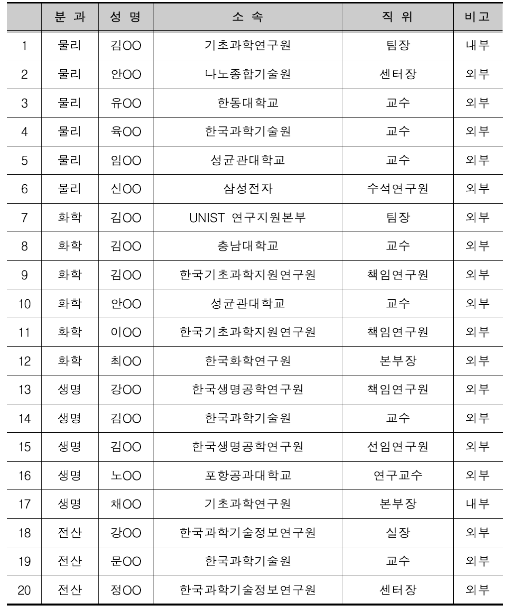 장비심의위원회 위원 명단