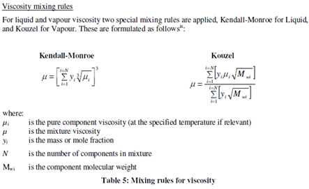 Viscosity mixing rules