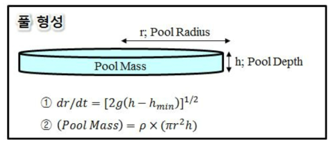 Pool 반지름과 깊이 계산방법